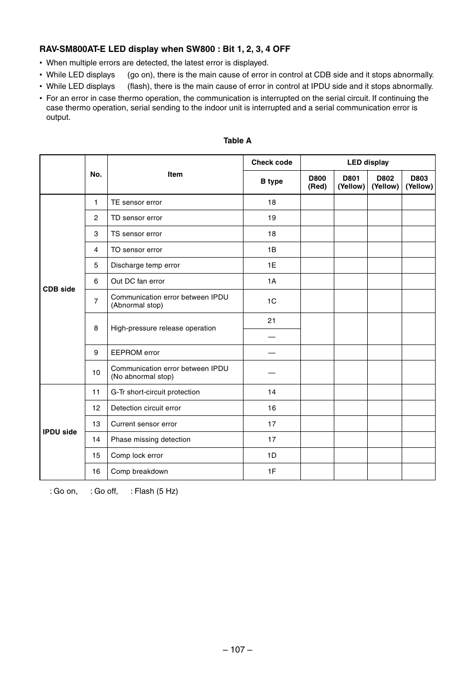 Toshiba RAV-SM560BT-E User Manual | Page 107 / 181