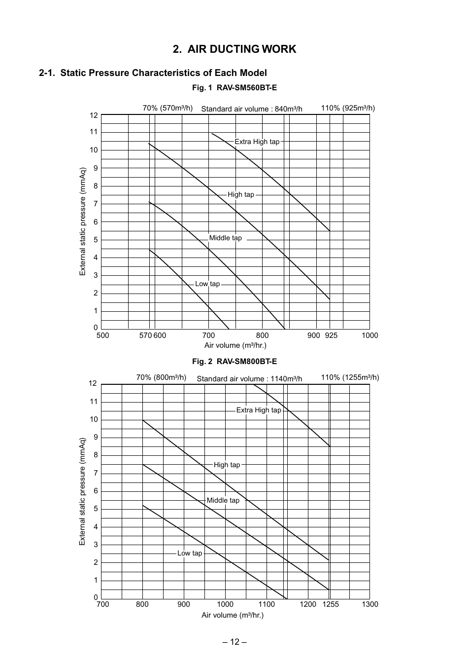 Air ducting work, 1. static pressure characteristics of each model | Toshiba RAV-SM560BT-E User Manual | Page 12 / 181