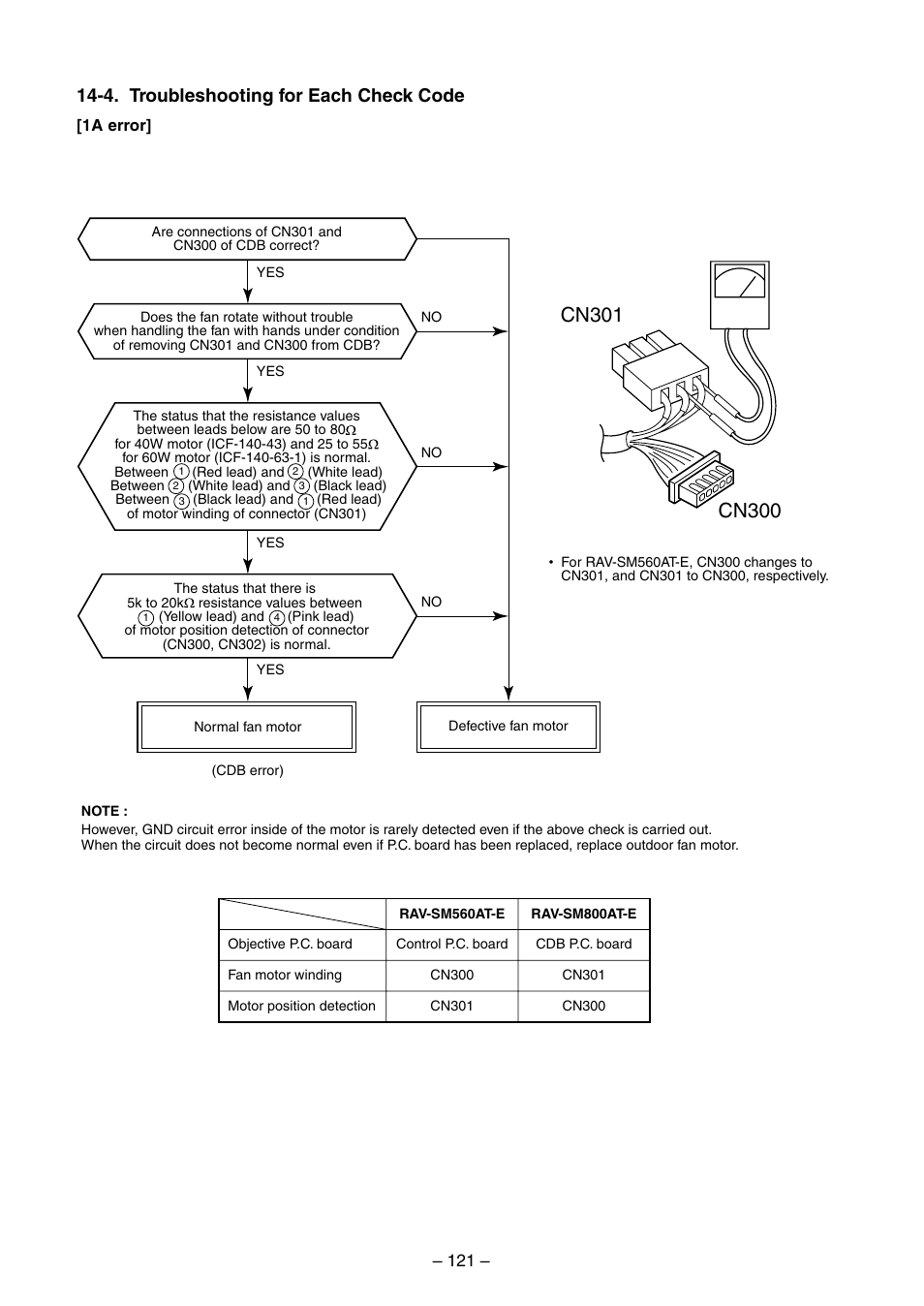 4. troubleshooting for each check code | Toshiba RAV-SM560BT-E User Manual | Page 121 / 181