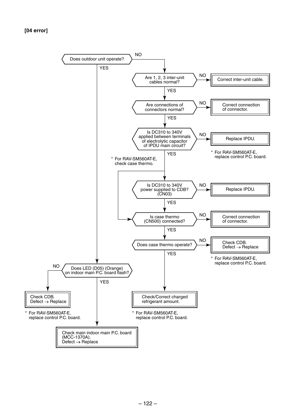 Toshiba RAV-SM560BT-E User Manual | Page 122 / 181