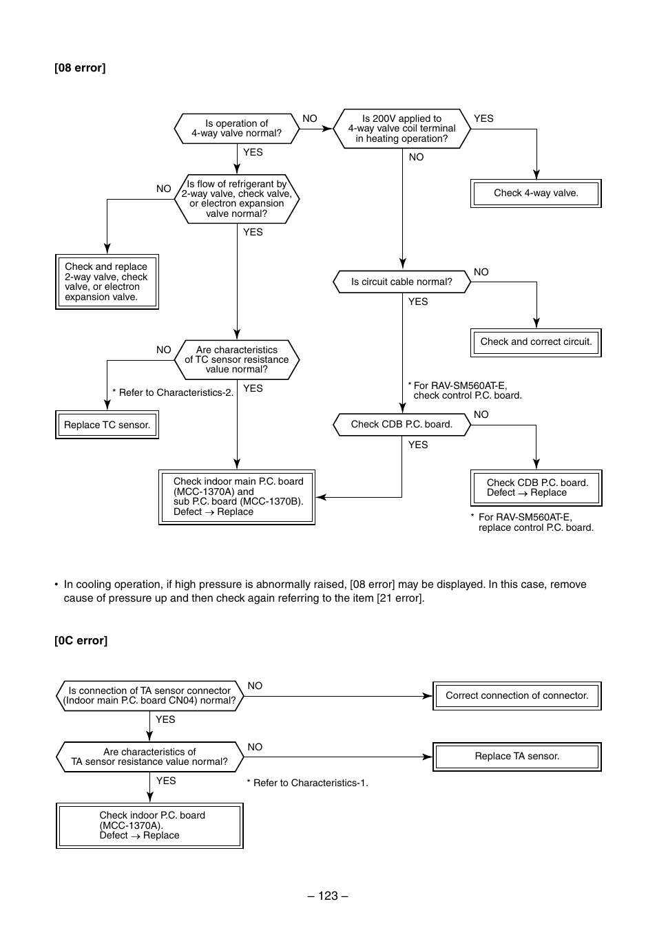 Toshiba RAV-SM560BT-E User Manual | Page 123 / 181
