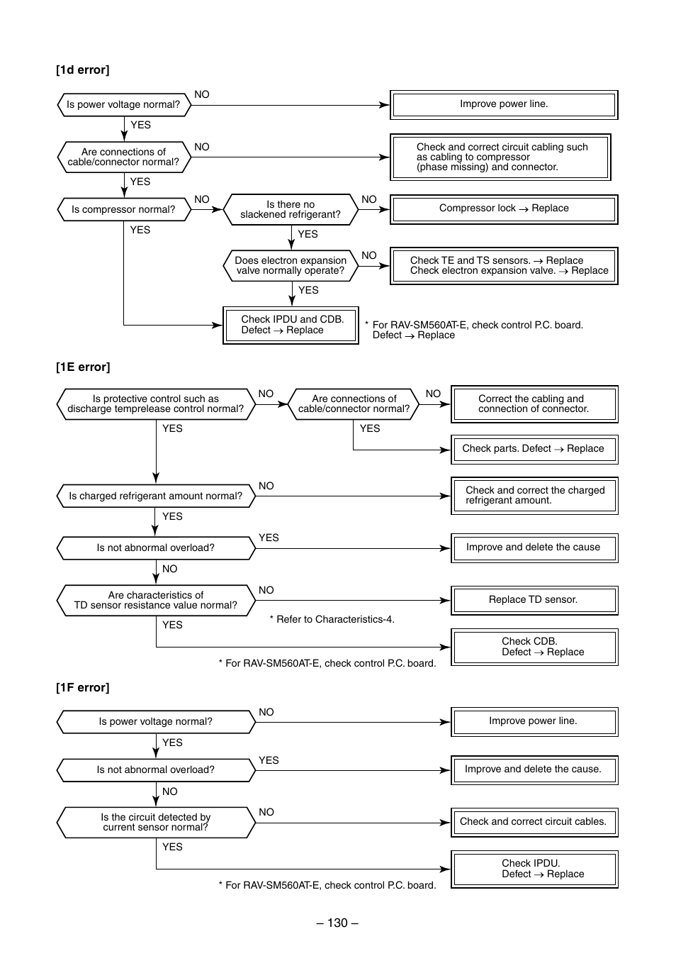 Toshiba RAV-SM560BT-E User Manual | Page 130 / 181