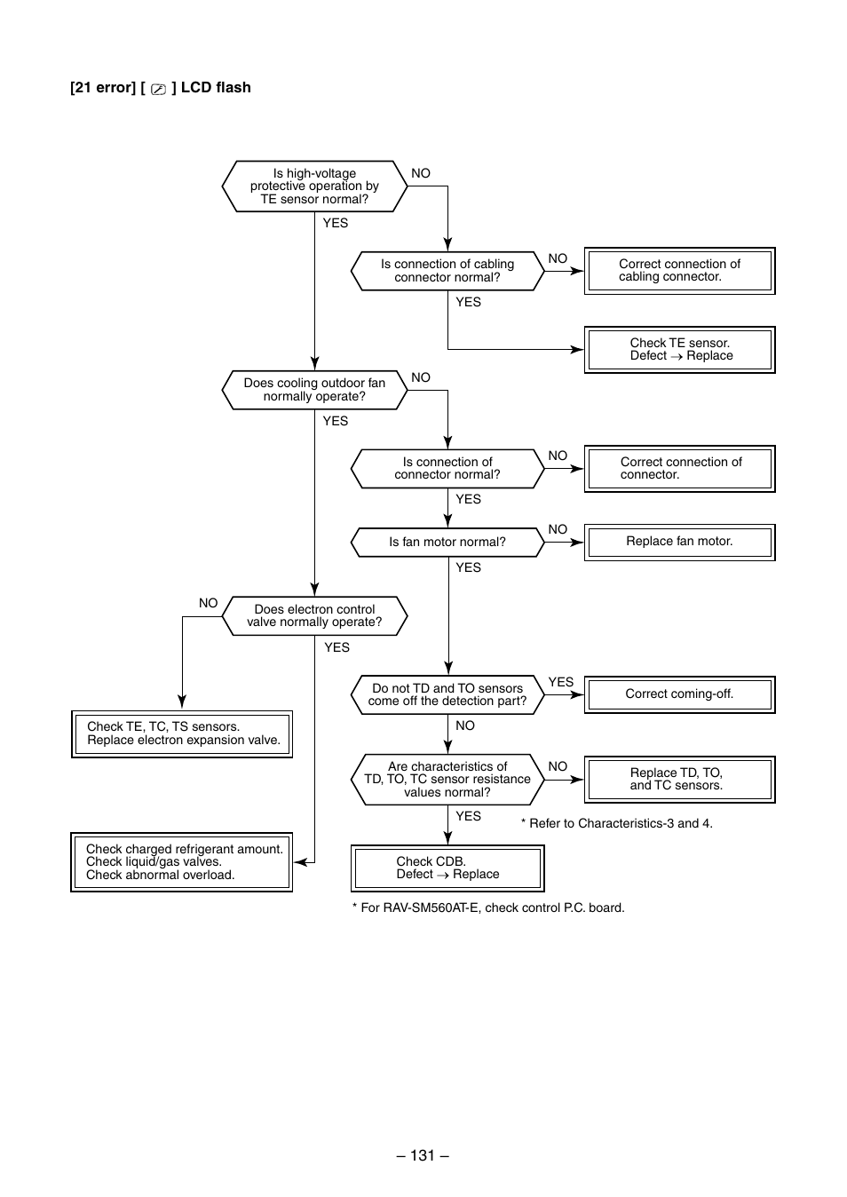 Toshiba RAV-SM560BT-E User Manual | Page 131 / 181