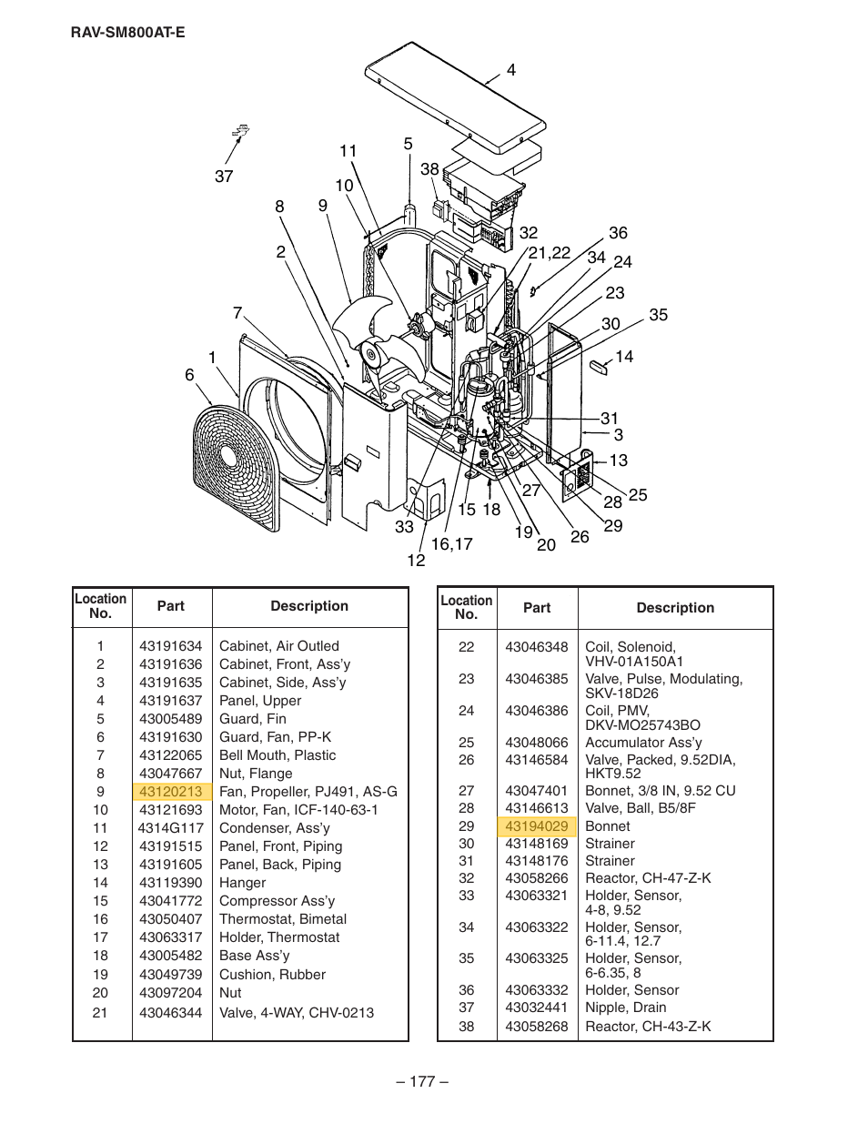 Toshiba RAV-SM560BT-E User Manual | Page 177 / 181