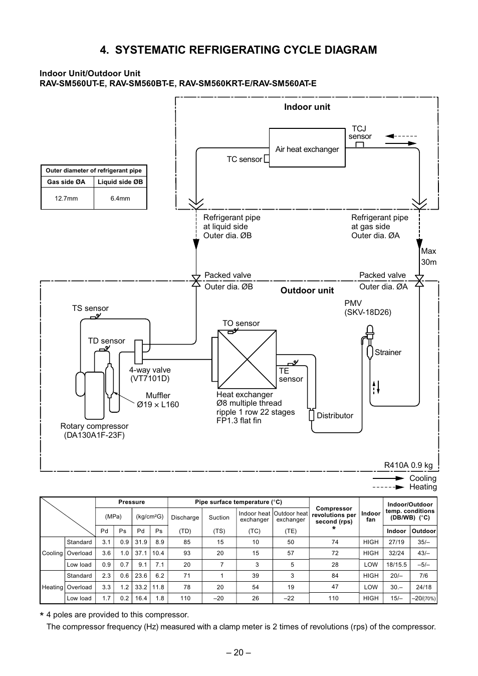 Systematic refrigerating cycle diagram, Indoor unit outdoor unit | Toshiba RAV-SM560BT-E User Manual | Page 20 / 181