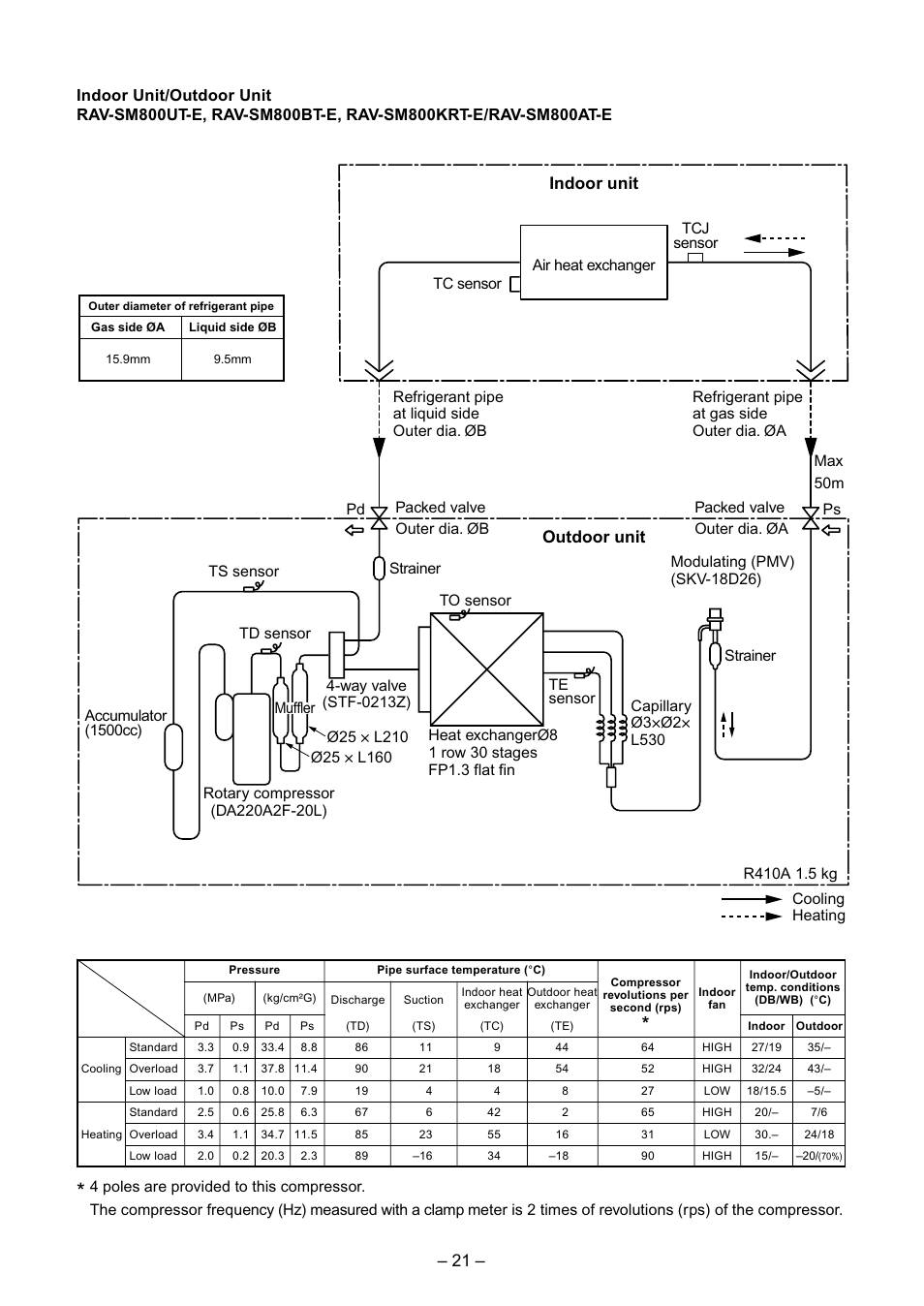 Indoor unit outdoor unit | Toshiba RAV-SM560BT-E User Manual | Page 21 / 181