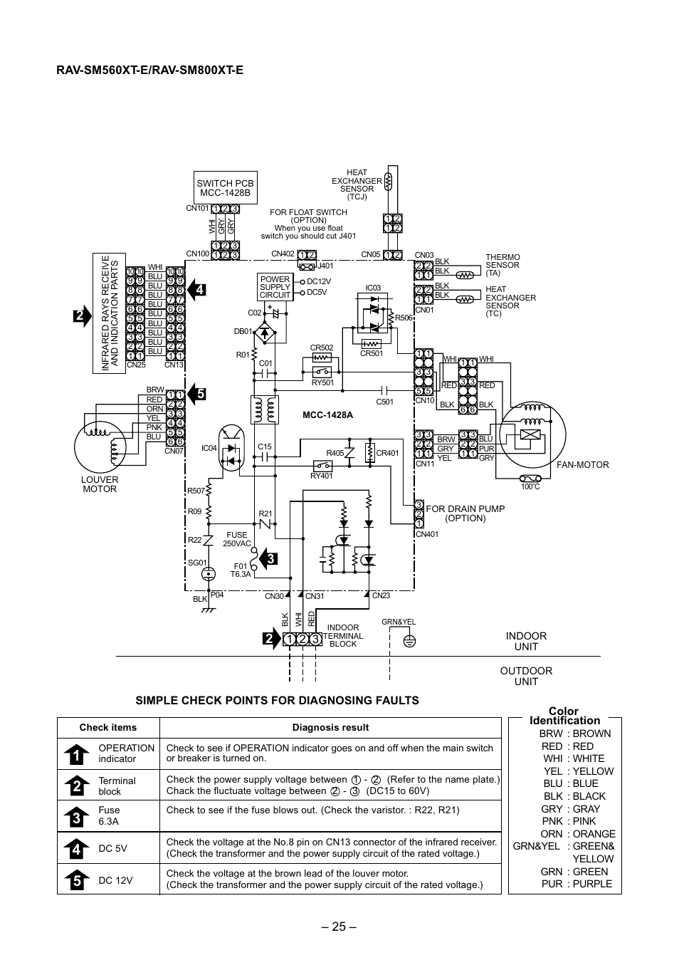 Simple check points for diagnosing faults | Toshiba RAV-SM560BT-E User Manual | Page 25 / 181