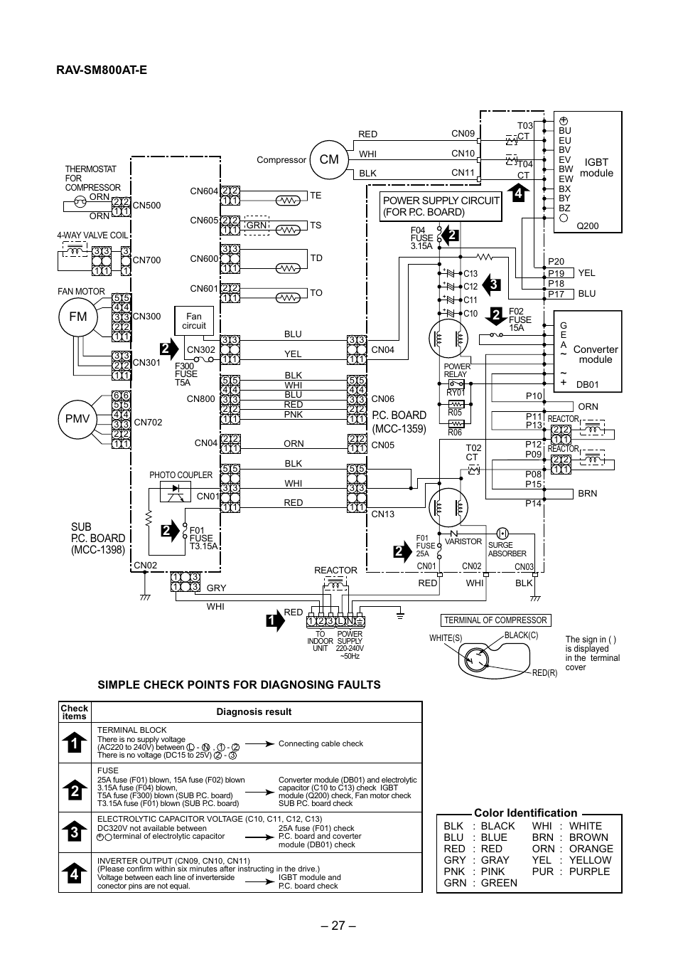 Cm fm, Color identification | Toshiba RAV-SM560BT-E User Manual | Page 27 / 181