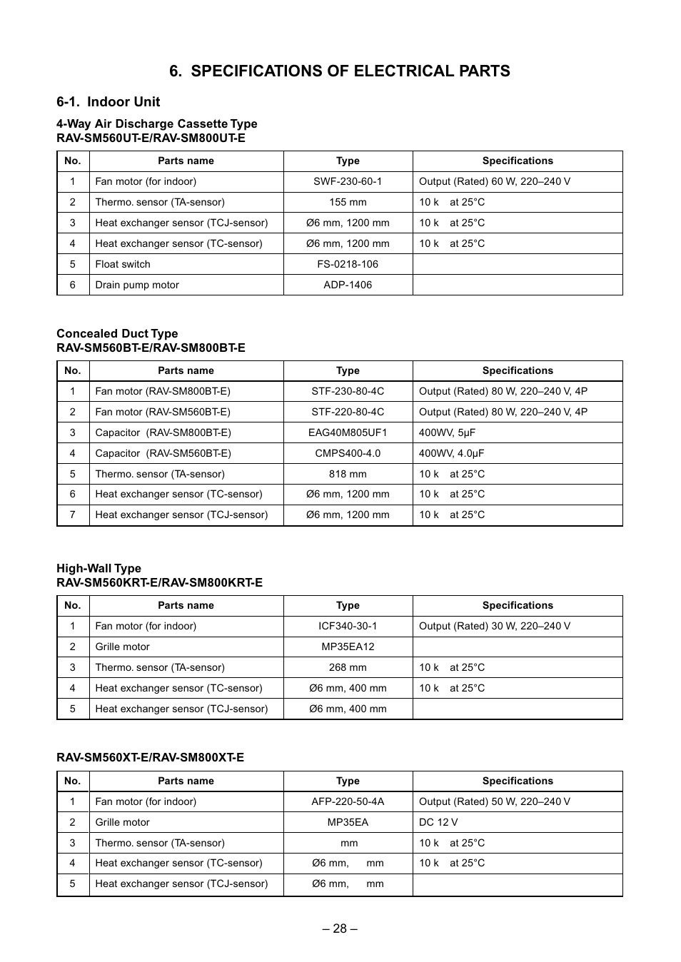 Specifications of electrical parts, 1. indoor unit | Toshiba RAV-SM560BT-E User Manual | Page 28 / 181