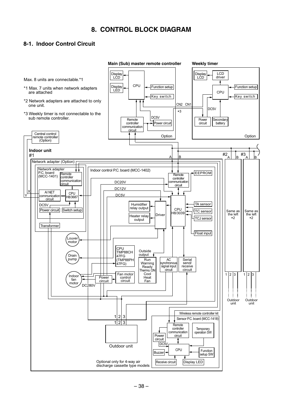 Control block diagram, 1. indoor control circuit | Toshiba RAV-SM560BT-E User Manual | Page 38 / 181