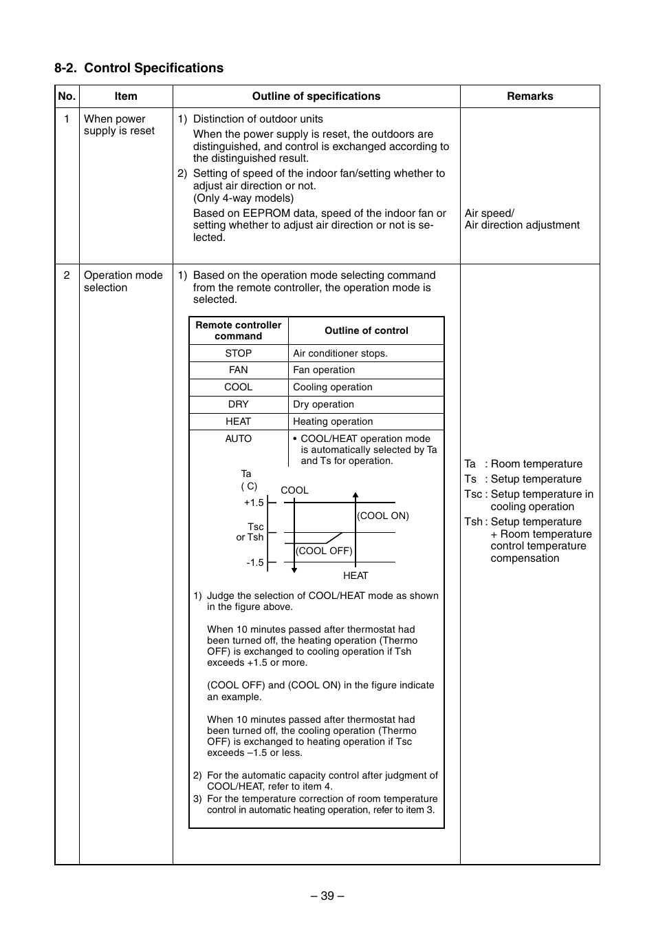 2. control specifications | Toshiba RAV-SM560BT-E User Manual | Page 39 / 181