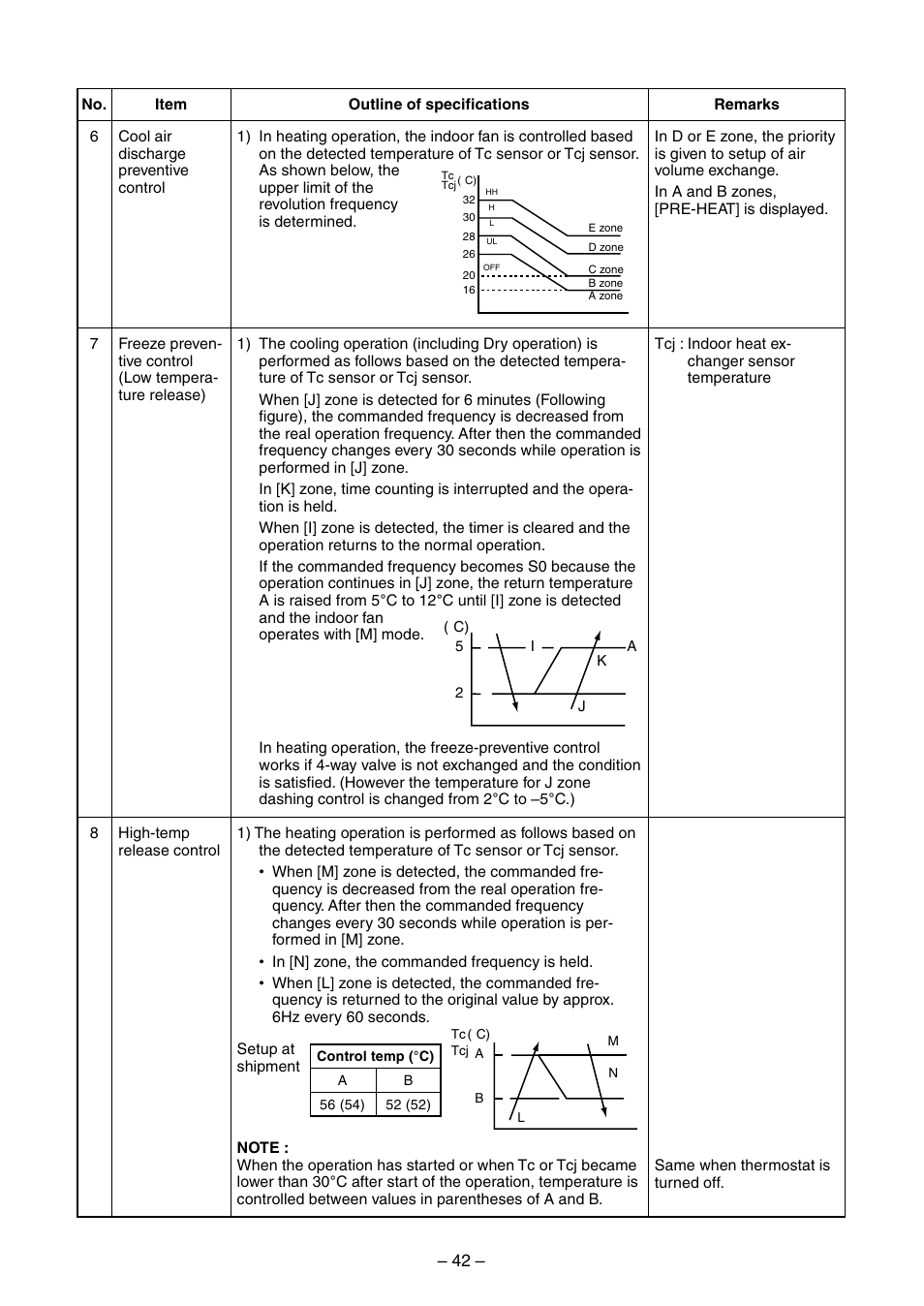 Toshiba RAV-SM560BT-E User Manual | Page 42 / 181