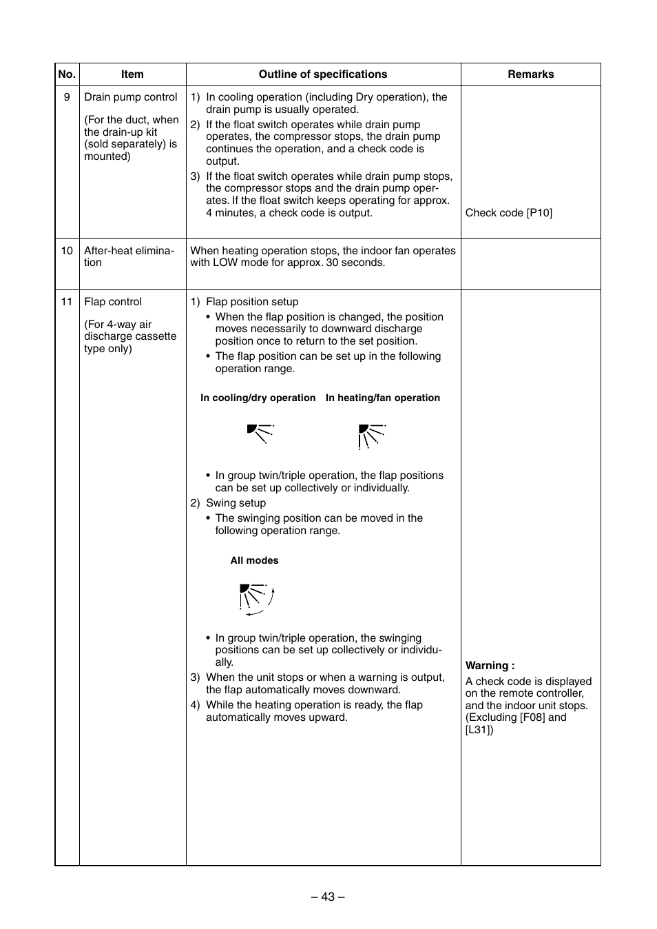 Toshiba RAV-SM560BT-E User Manual | Page 43 / 181