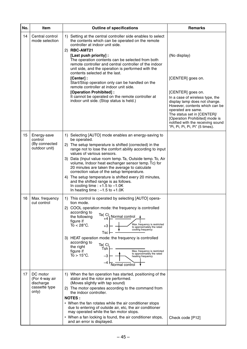 Toshiba RAV-SM560BT-E User Manual | Page 45 / 181