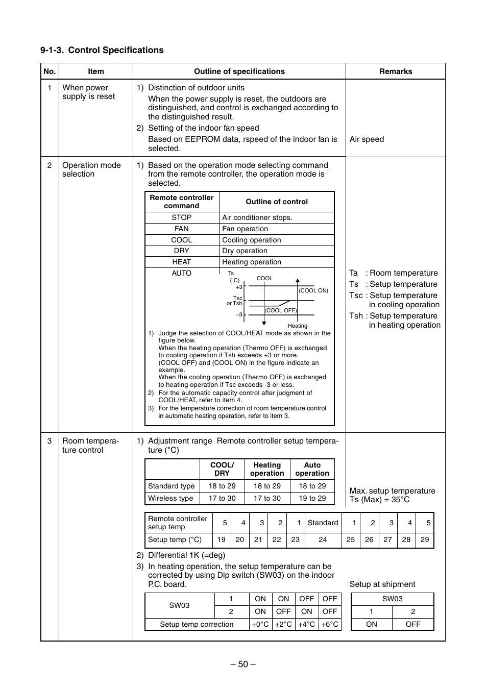 Toshiba RAV-SM560BT-E User Manual | Page 50 / 181