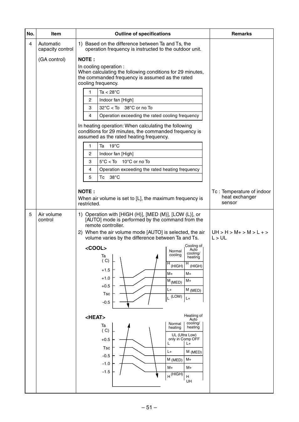 Toshiba RAV-SM560BT-E User Manual | Page 51 / 181