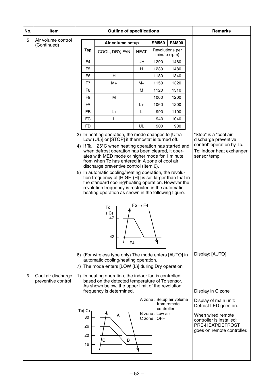 Toshiba RAV-SM560BT-E User Manual | Page 52 / 181