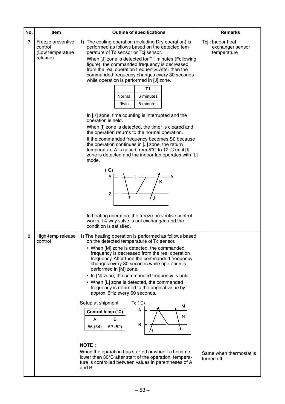 Toshiba RAV-SM560BT-E User Manual | Page 53 / 181