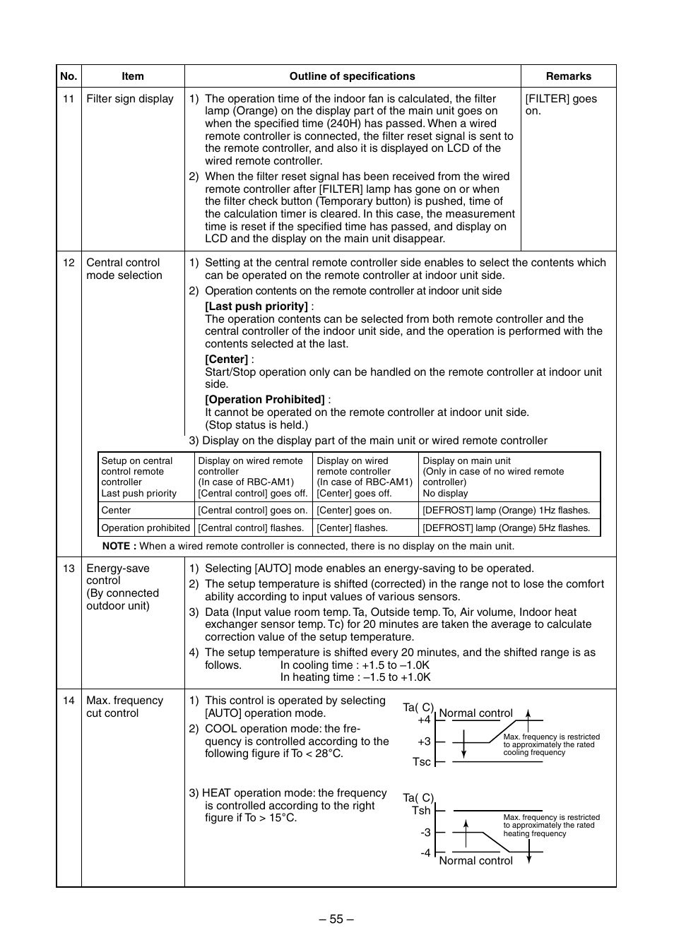 Toshiba RAV-SM560BT-E User Manual | Page 55 / 181