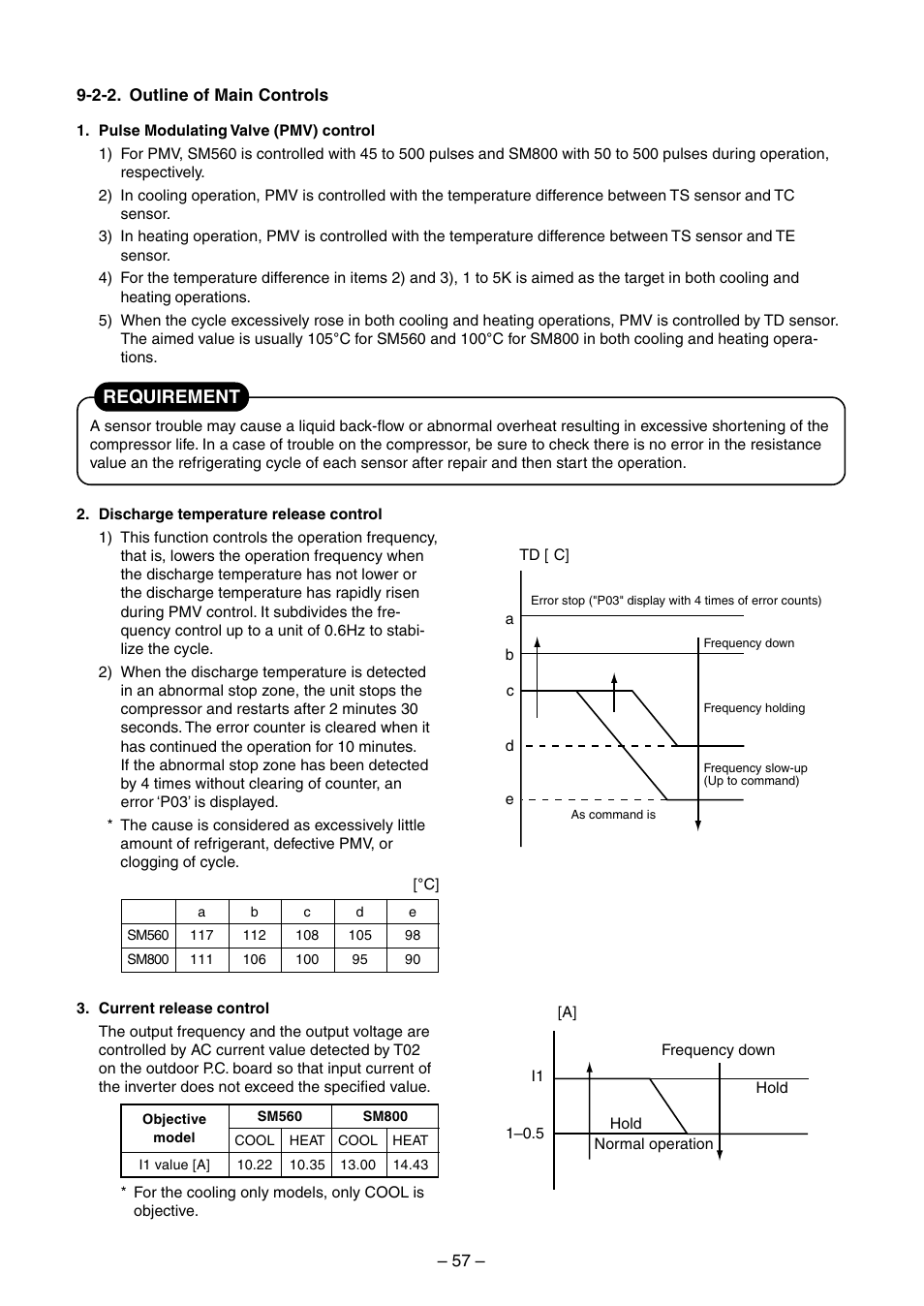 Requirement | Toshiba RAV-SM560BT-E User Manual | Page 57 / 181