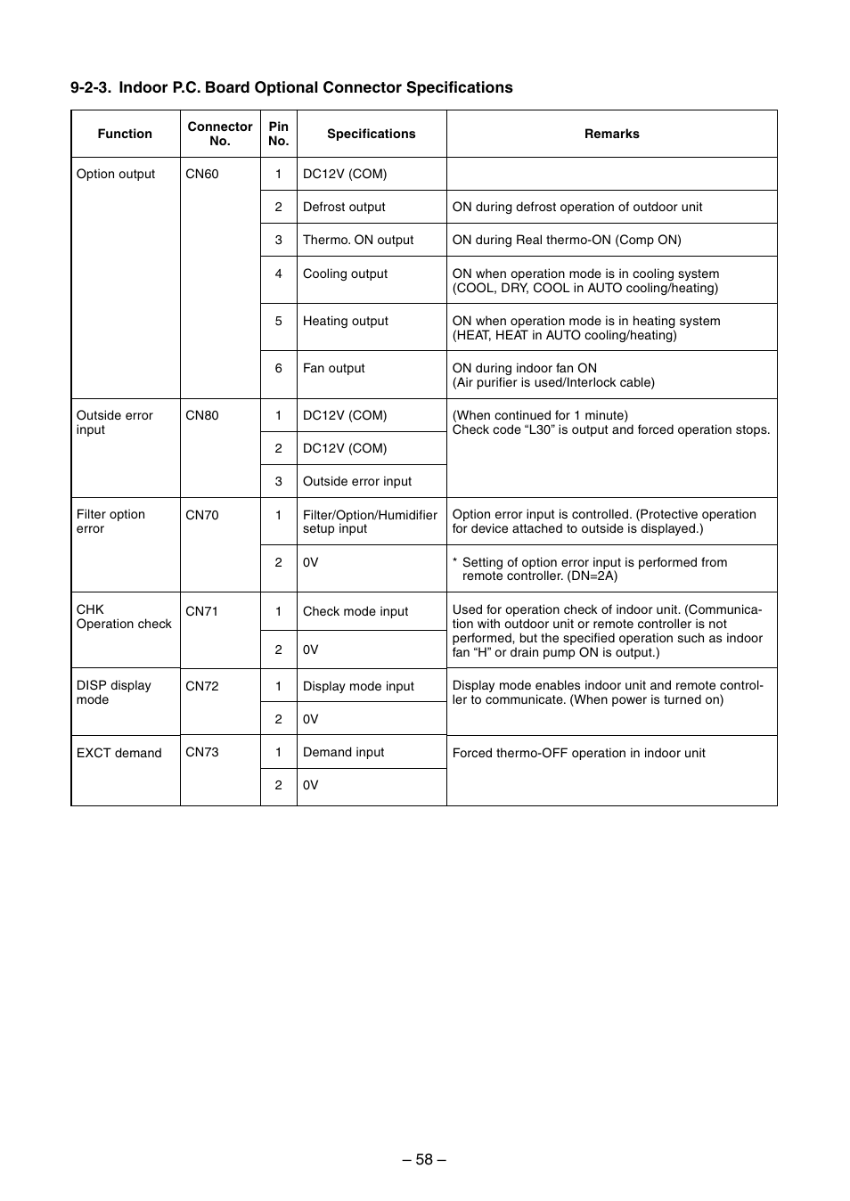 Toshiba RAV-SM560BT-E User Manual | Page 58 / 181