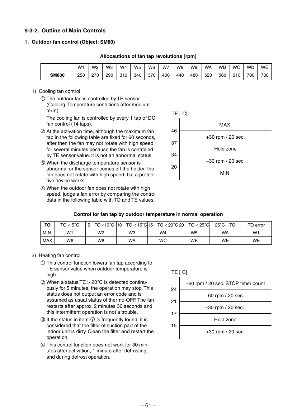 Toshiba RAV-SM560BT-E User Manual | Page 61 / 181