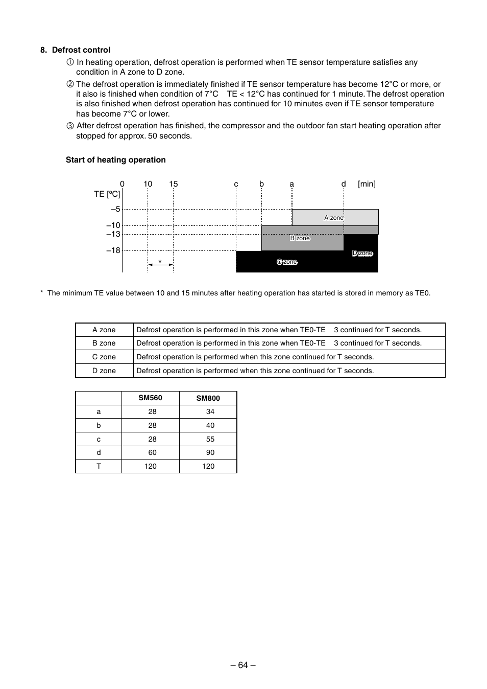 Toshiba RAV-SM560BT-E User Manual | Page 64 / 181