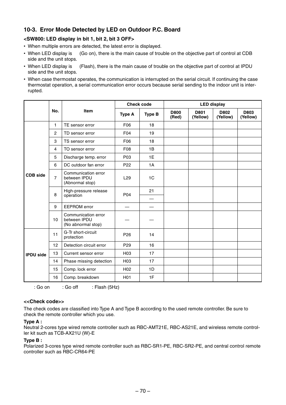 Toshiba RAV-SM560BT-E User Manual | Page 70 / 181