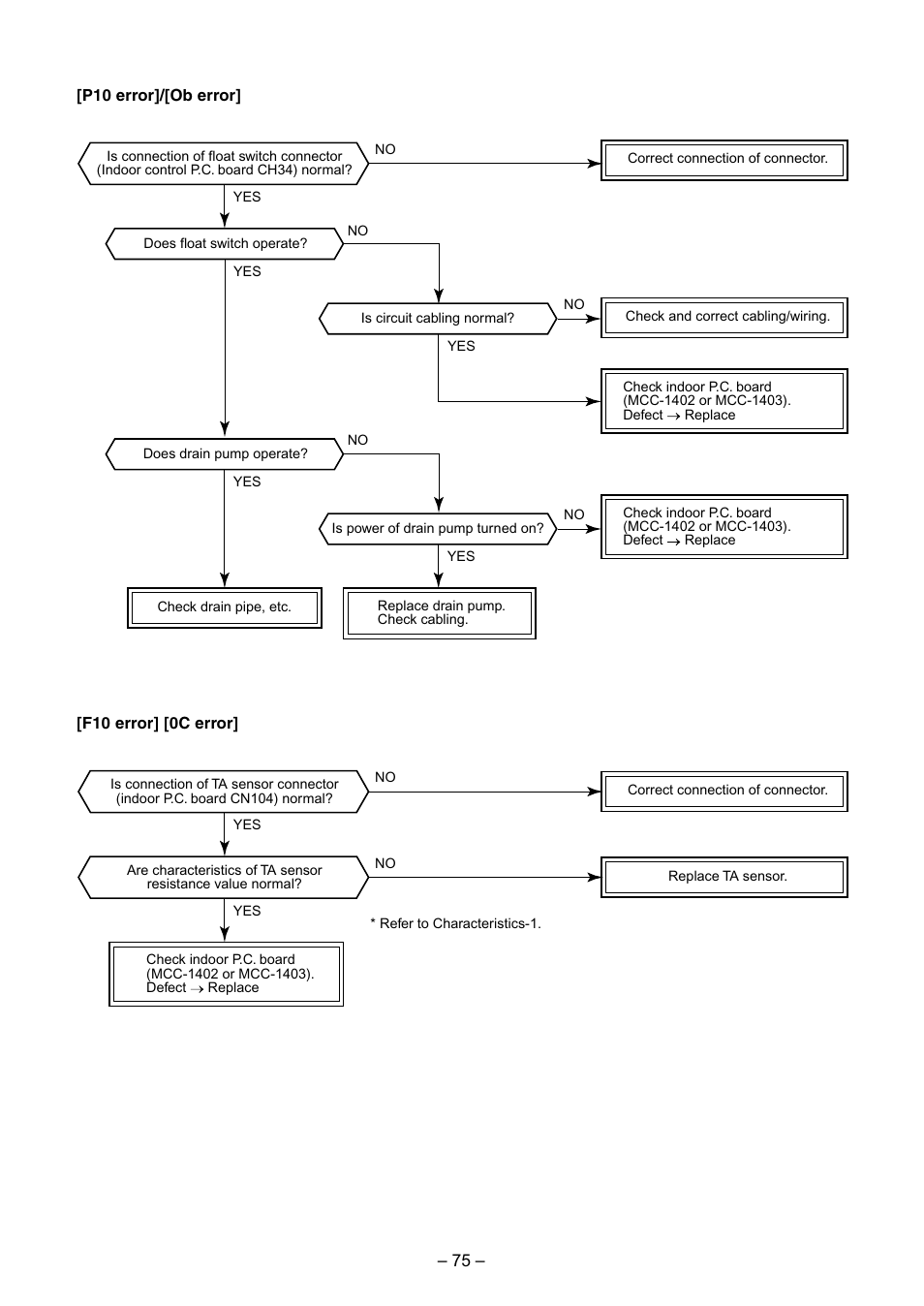 Toshiba RAV-SM560BT-E User Manual | Page 75 / 181