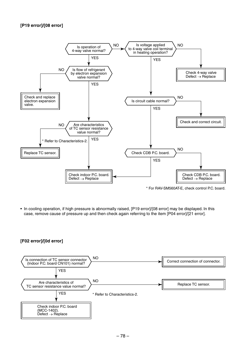 Toshiba RAV-SM560BT-E User Manual | Page 78 / 181