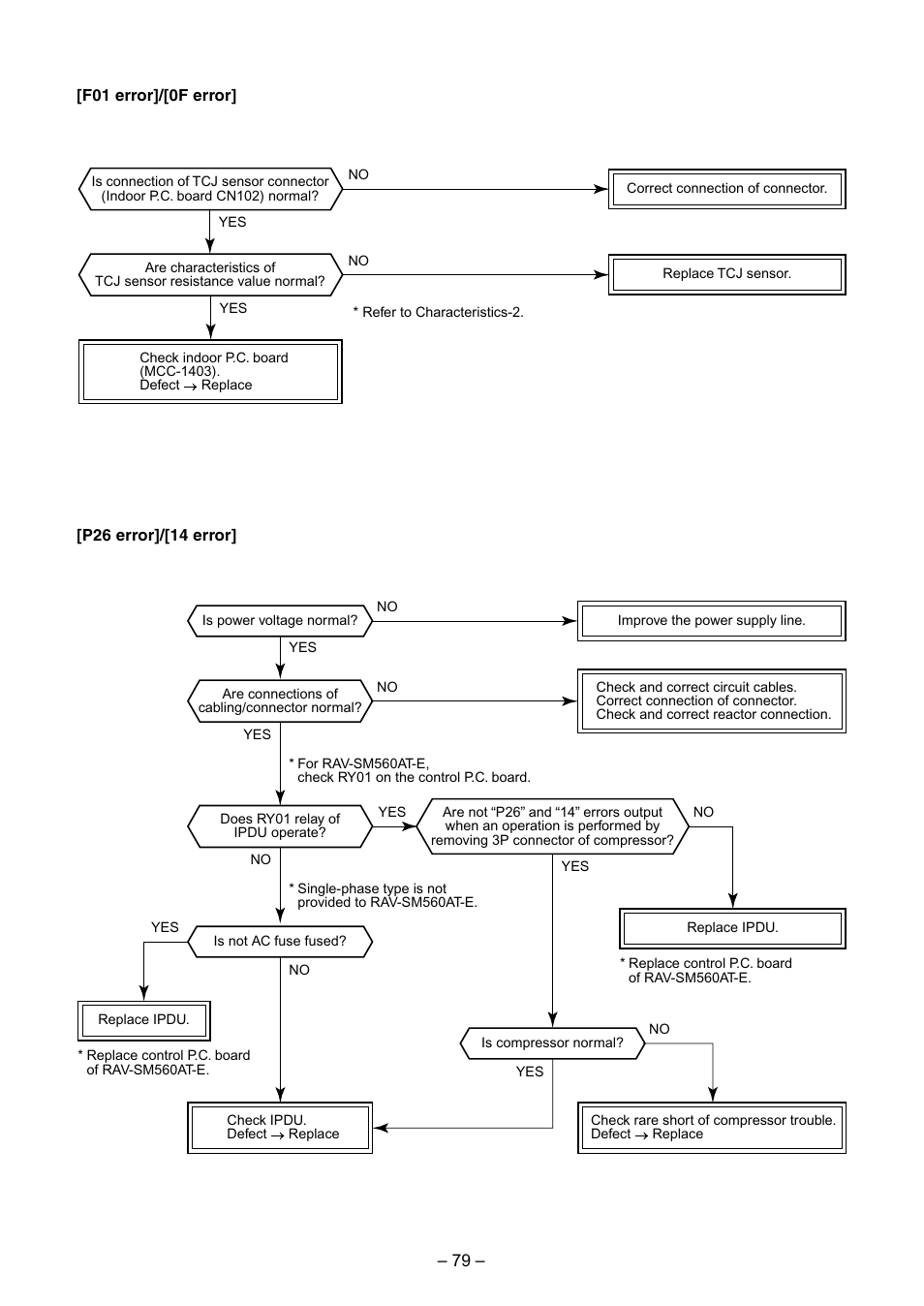 Toshiba RAV-SM560BT-E User Manual | Page 79 / 181