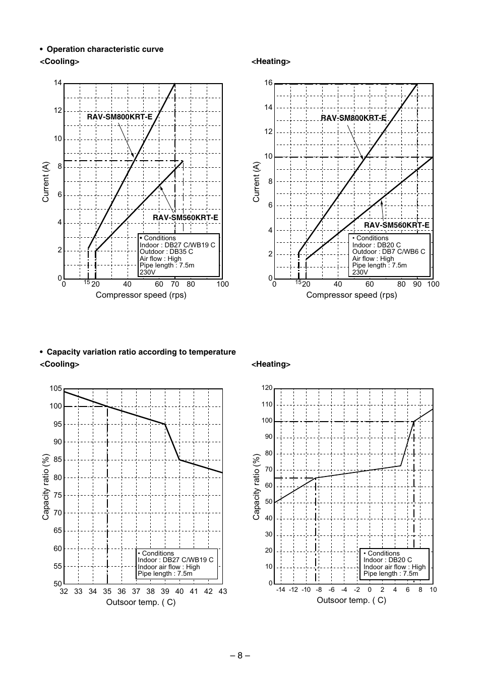 Toshiba RAV-SM560BT-E User Manual | Page 8 / 181