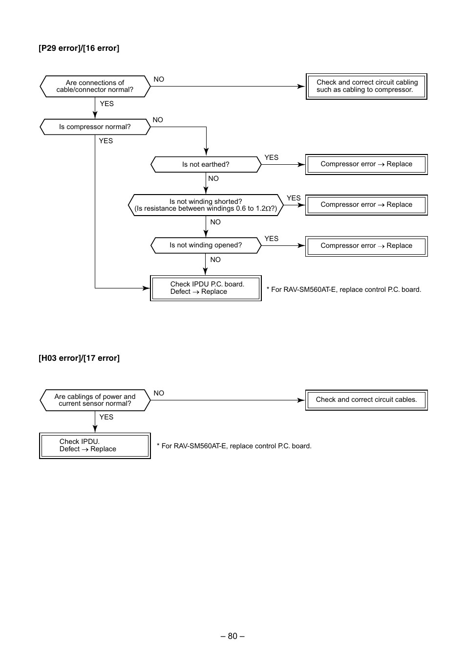 Toshiba RAV-SM560BT-E User Manual | Page 80 / 181