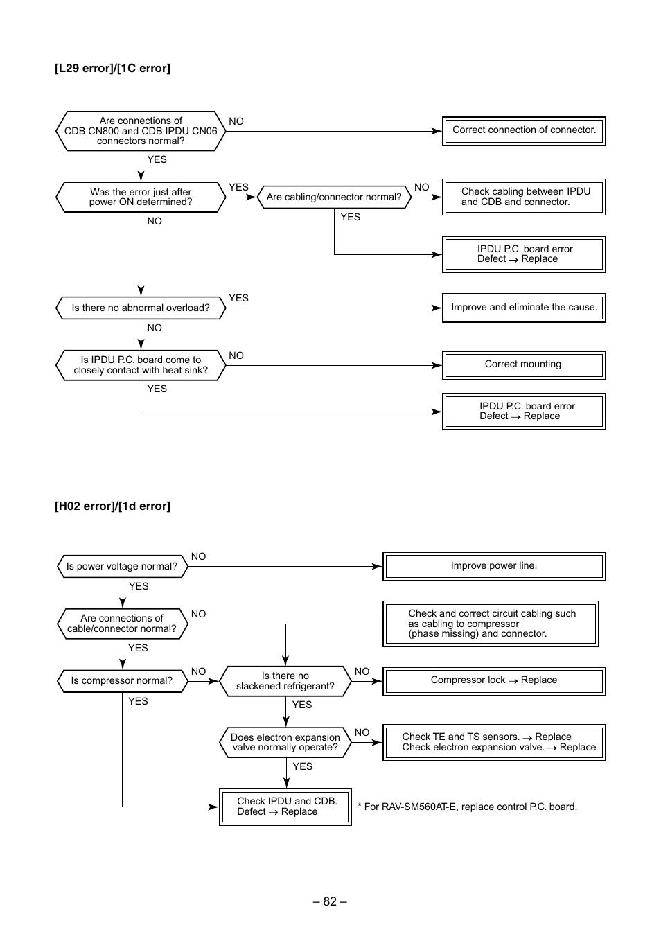 Toshiba RAV-SM560BT-E User Manual | Page 82 / 181