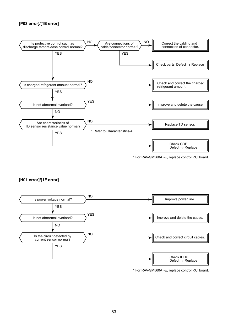 Toshiba RAV-SM560BT-E User Manual | Page 83 / 181