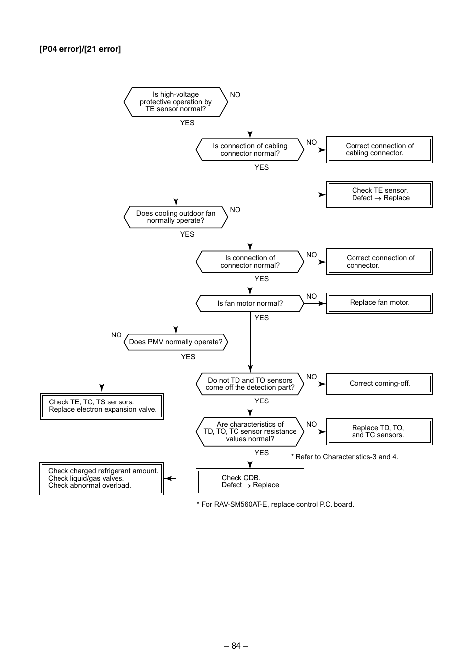 Toshiba RAV-SM560BT-E User Manual | Page 84 / 181