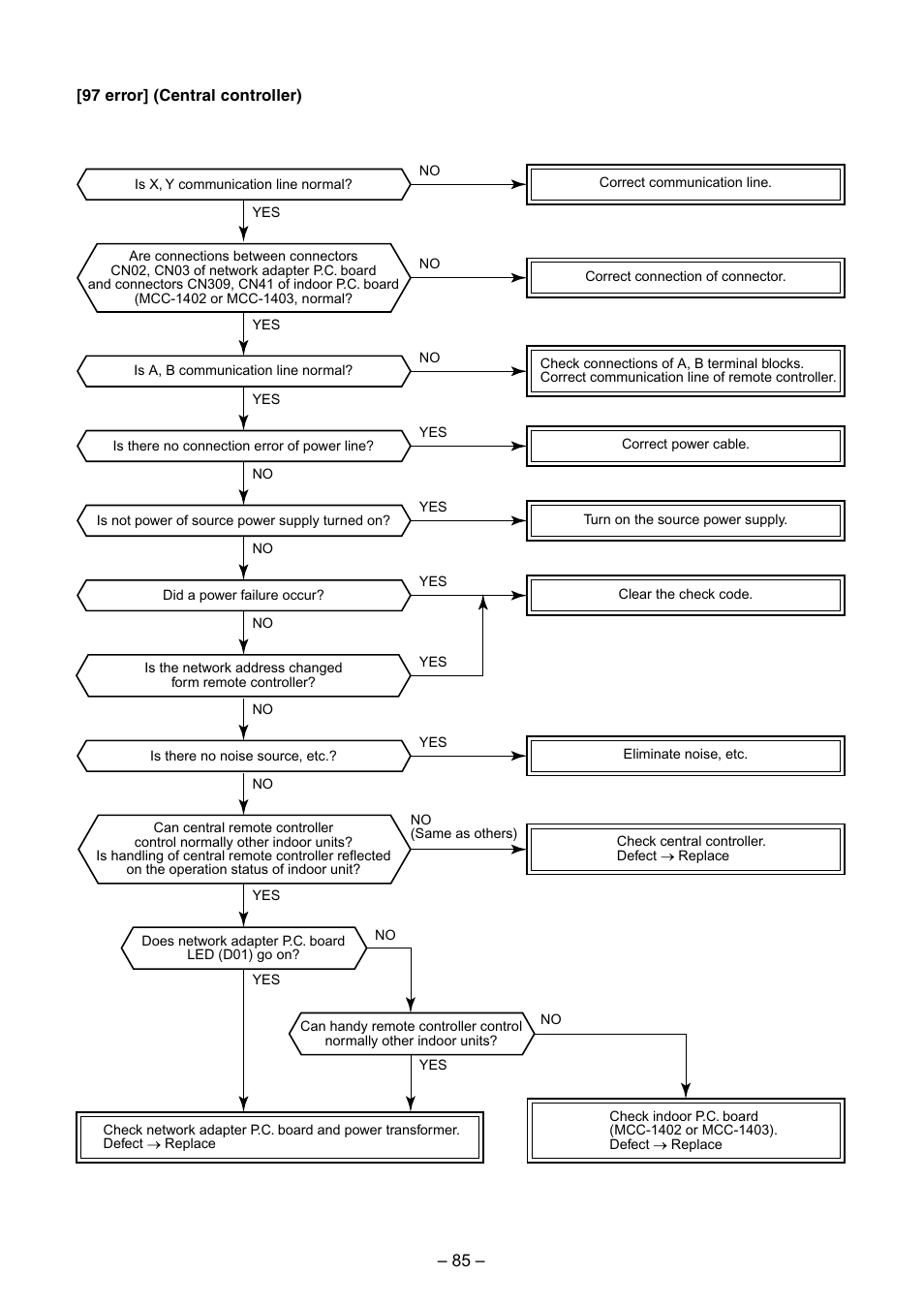 Toshiba RAV-SM560BT-E User Manual | Page 85 / 181