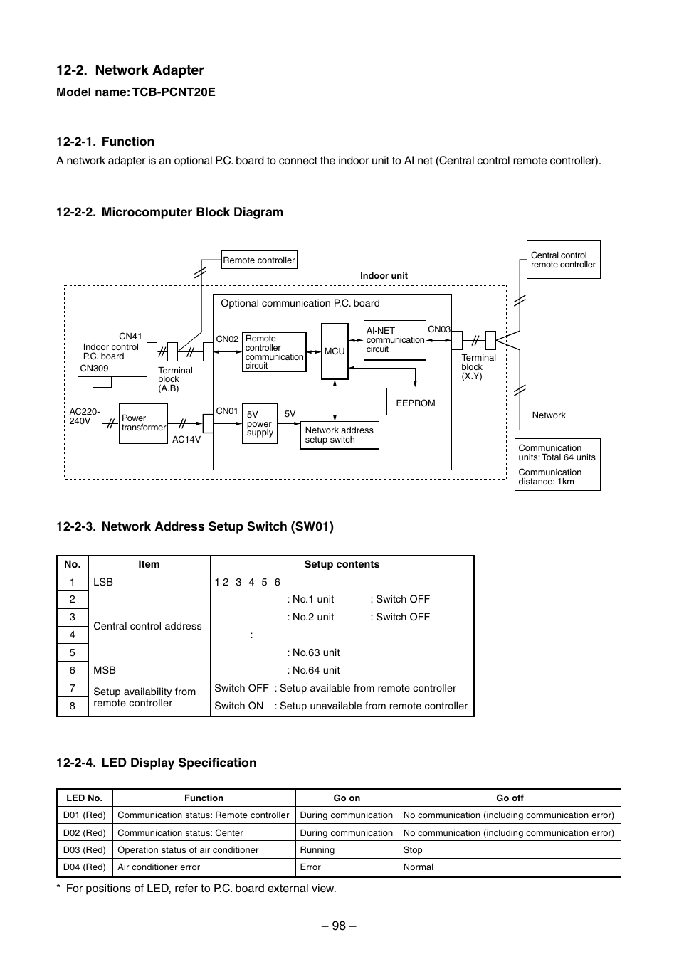 2. network adapter, 2-1. function, 2-4. led display specification | Toshiba RAV-SM560BT-E User Manual | Page 98 / 181
