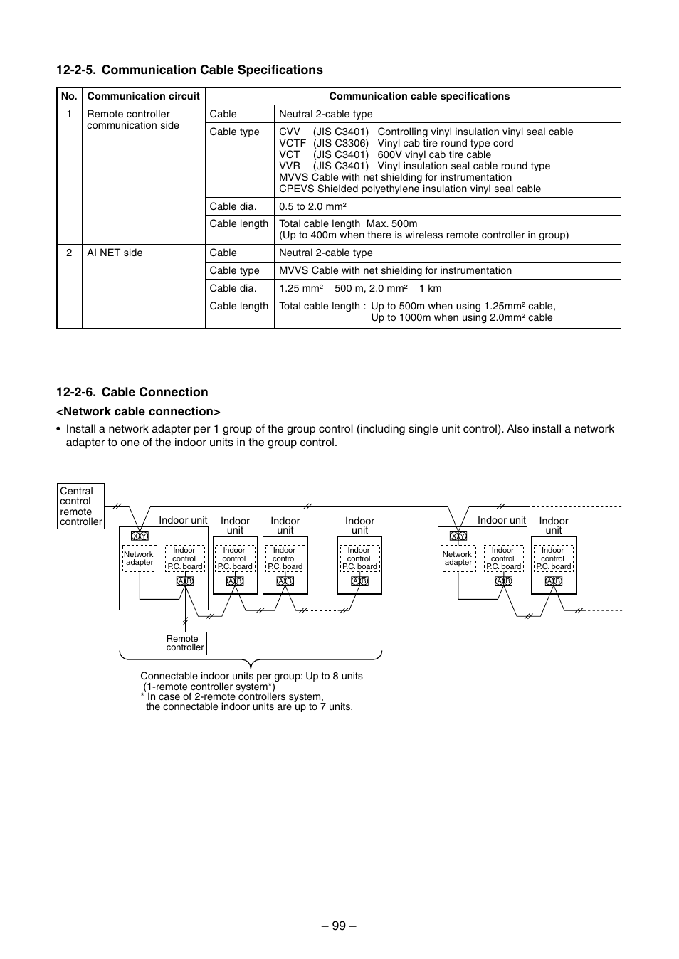 2-6. cable connection | Toshiba RAV-SM560BT-E User Manual | Page 99 / 181