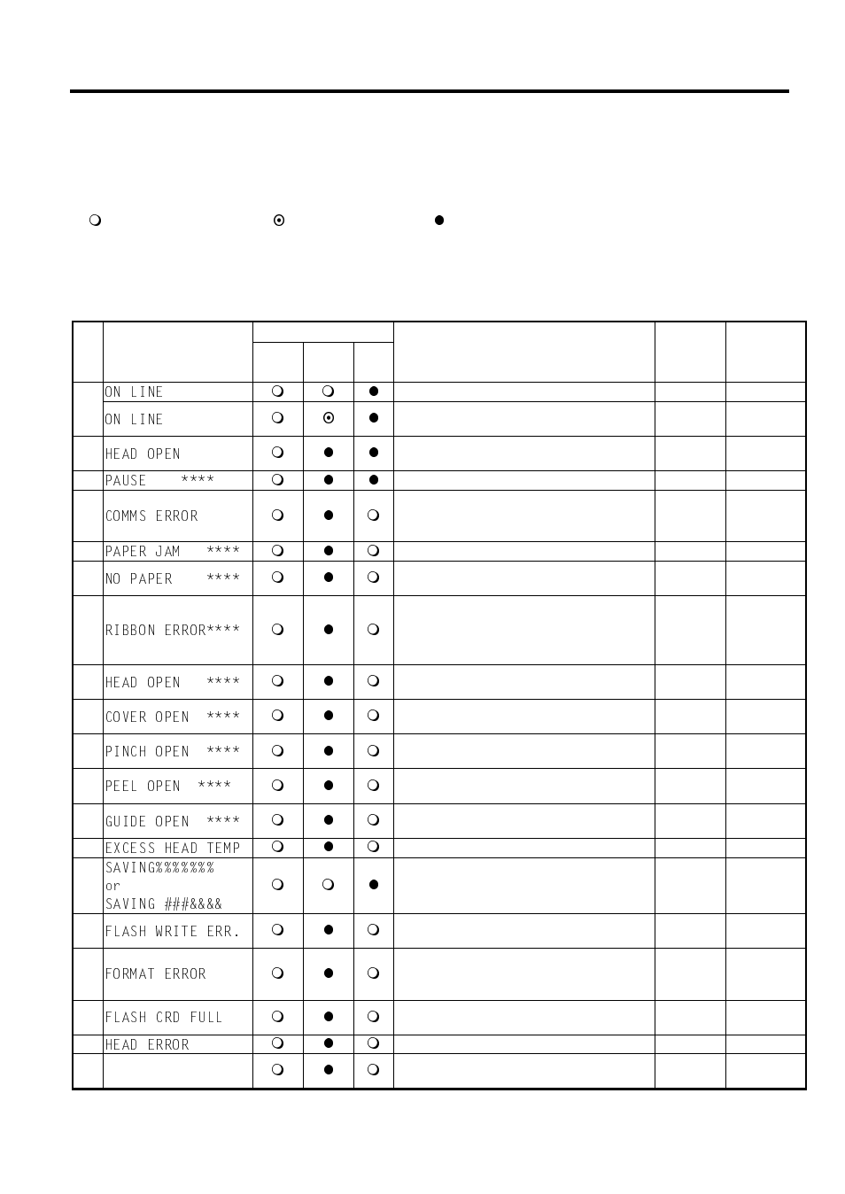 Messages and leds, Appendix 2 messages and leds | Toshiba B-492L User Manual | Page 48 / 86
