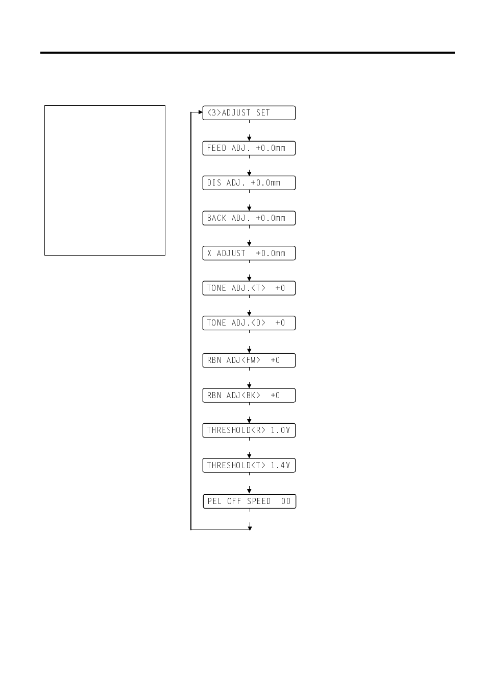 Printer parameter fine adjustment, A4.5 printer parameter fine adjustment | Toshiba B-492L User Manual | Page 56 / 86