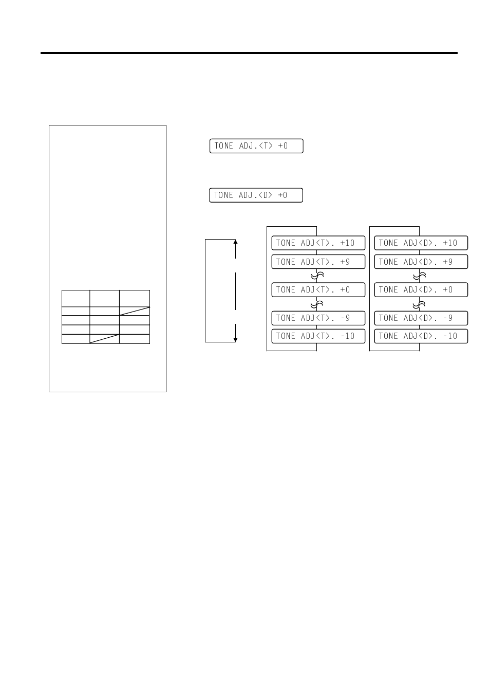 A4.5 printer parameter fine adjustment (cont.) | Toshiba B-492L User Manual | Page 61 / 86