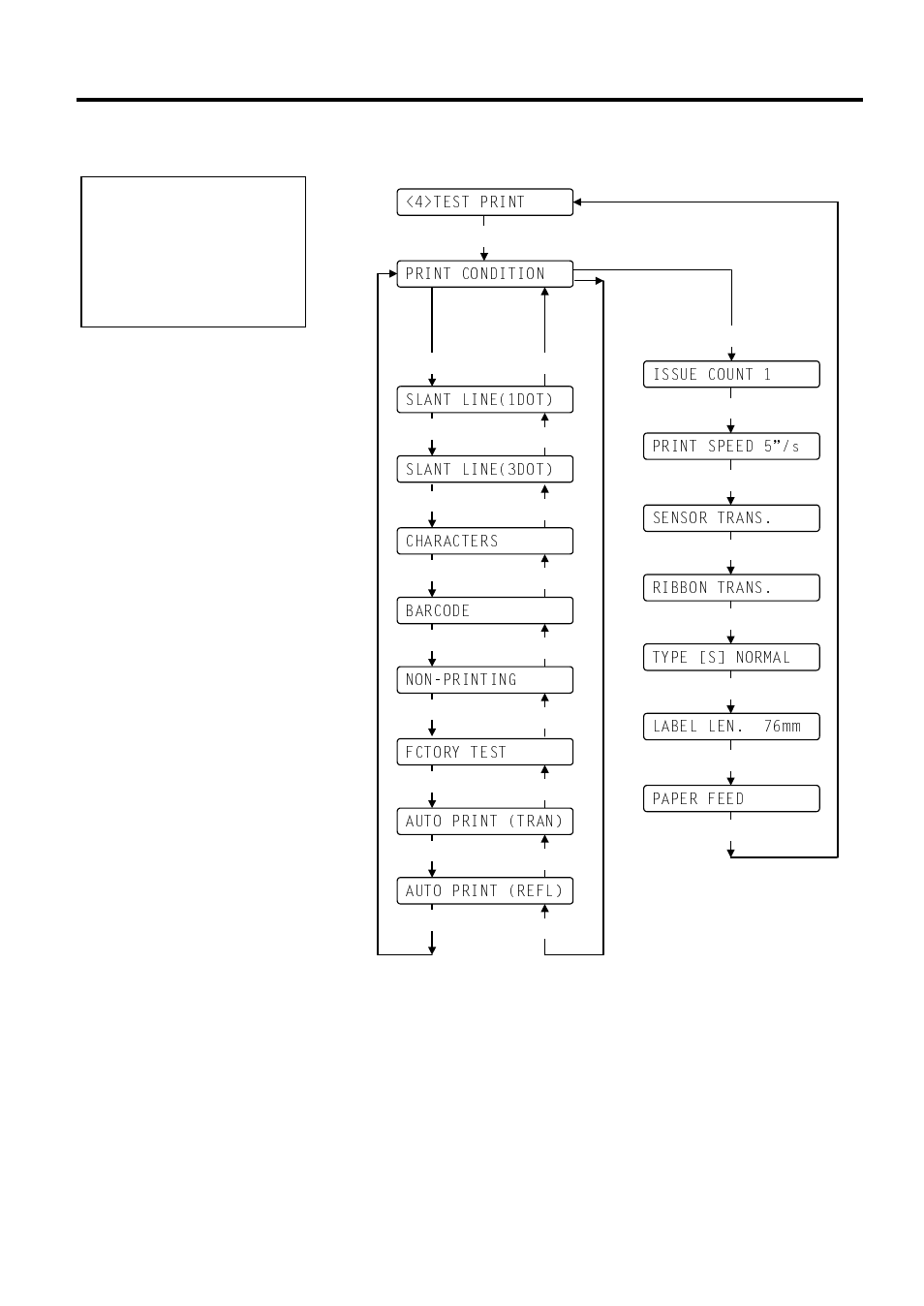 Test print, A4.6 test print | Toshiba B-492L User Manual | Page 64 / 86