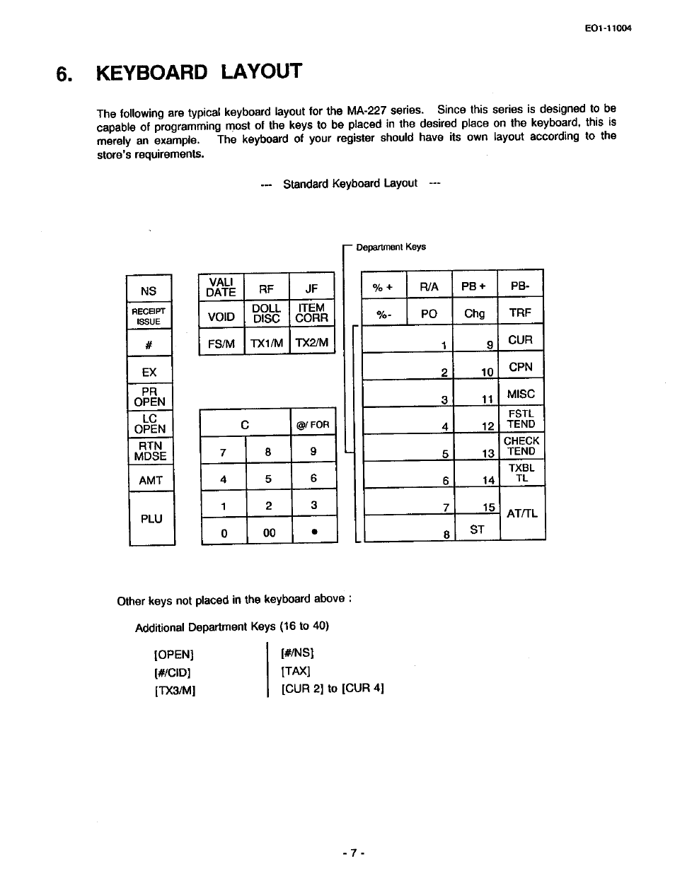 Keyboard layout | Toshiba TEC MA-227-100 User Manual | Page 10 / 94