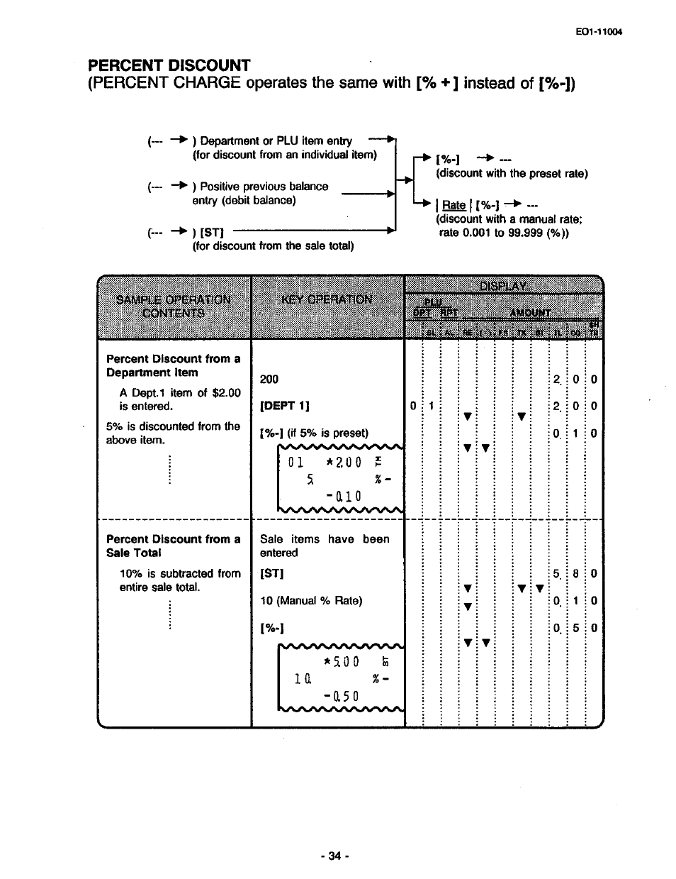 01 *2.00 f, I%-1 | Toshiba TEC MA-227-100 User Manual | Page 37 / 94