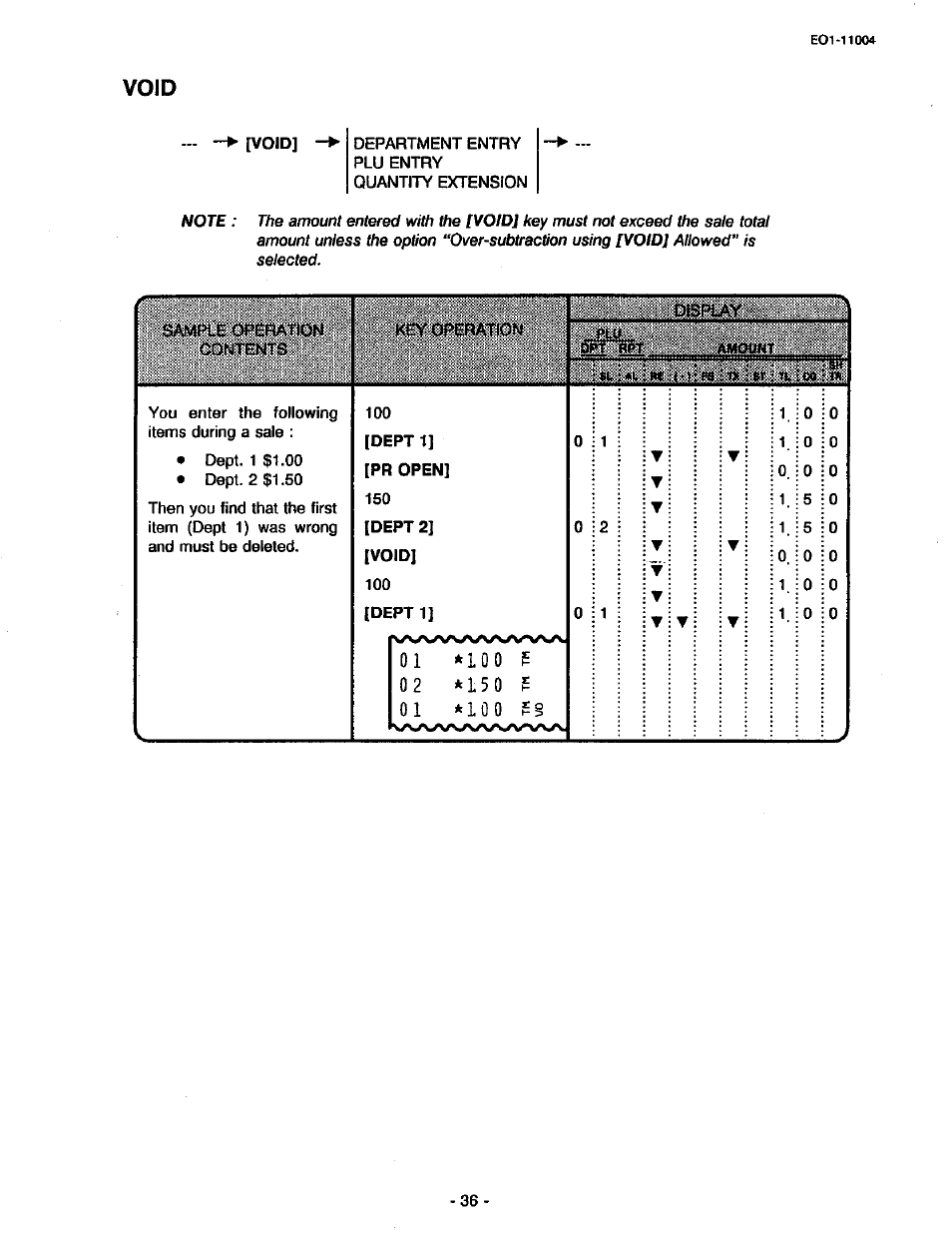 Void | Toshiba TEC MA-227-100 User Manual | Page 39 / 94