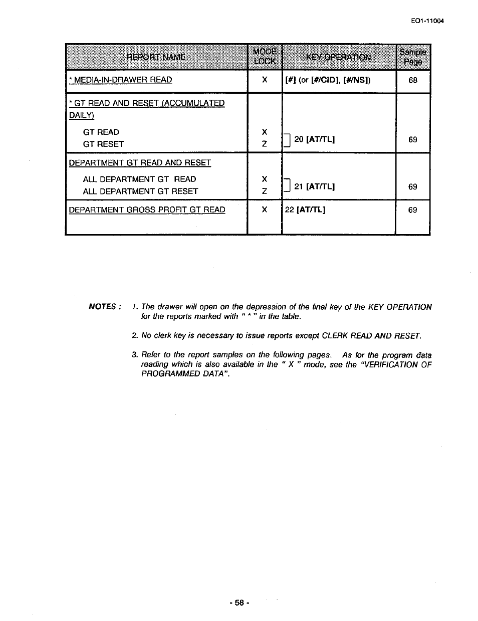 Mode, see the 'verification of programmed data | Toshiba TEC MA-227-100 User Manual | Page 61 / 94