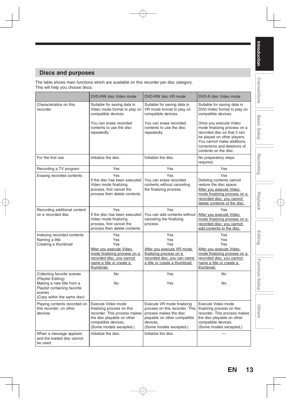 Discs and purposes | Toshiba D-RW2SU User Manual | Page 13 / 48
