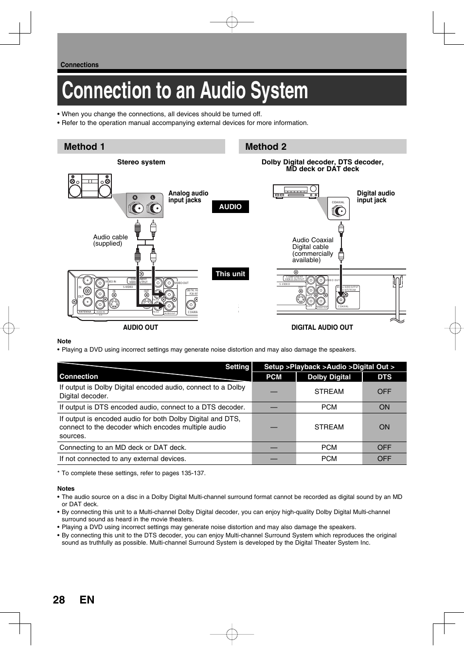 Connection to an audio system, Method 1, Method 2 | Connections, Stereo system audio analog audio input jacks, Audio out, Digital audio input jack, This unit | Toshiba D-RW2SU User Manual | Page 28 / 48