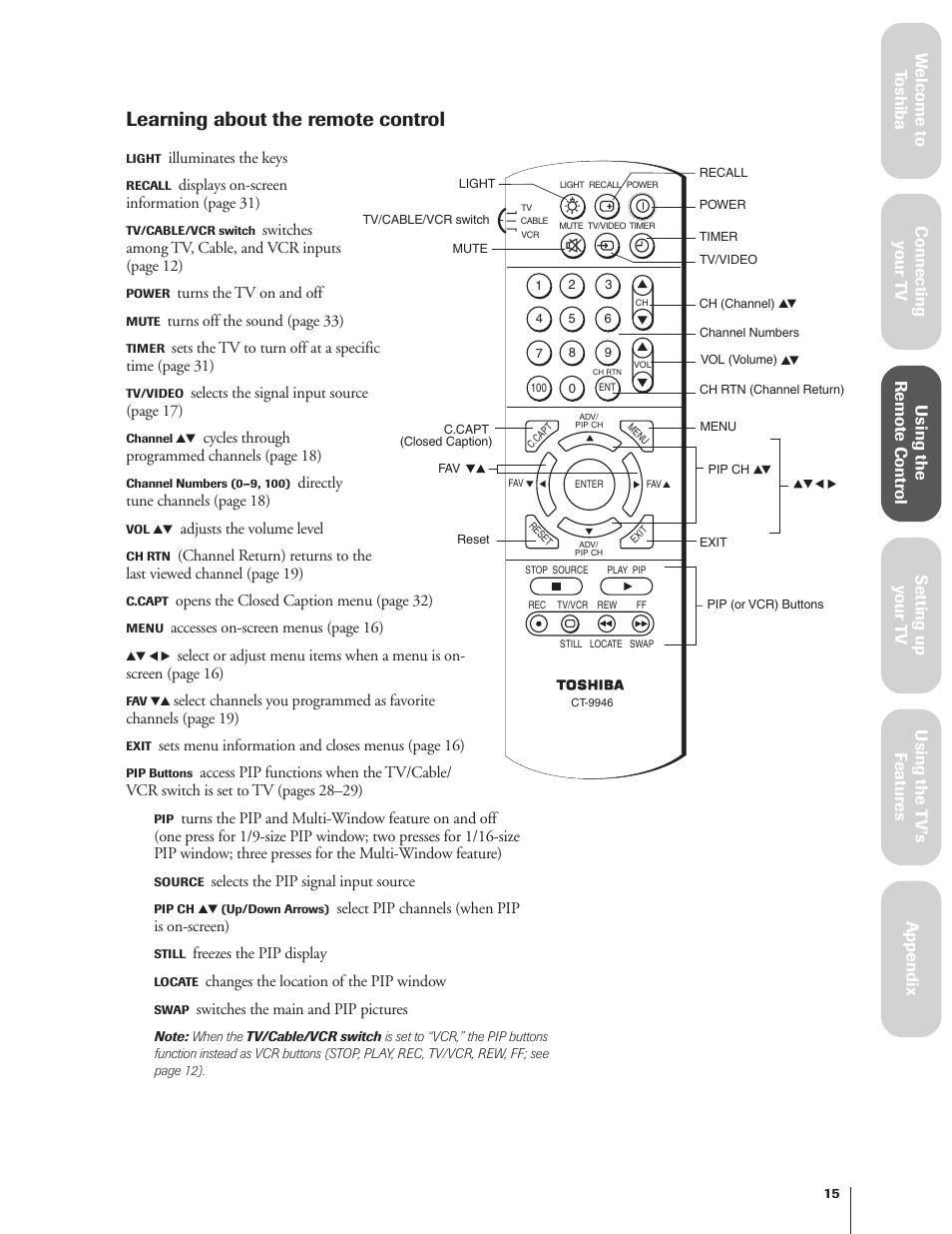 Learning about the remote control | Toshiba 27AF62 User Manual | Page 15 / 41